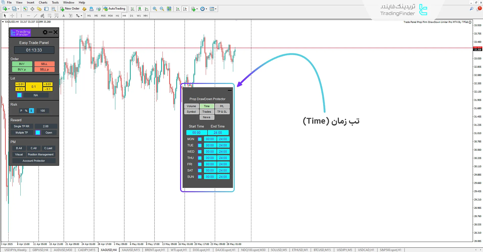 تب محدوده زمان در اکسپرت پنل معامله پراپ فرم با محدودکننده دراودان حرفه‌ای