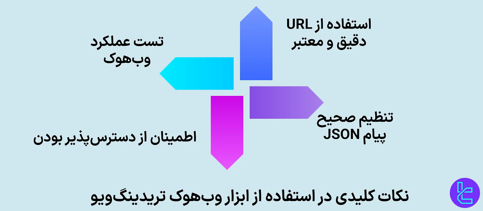 نکات کلیدی در استفاده از ابزار وب‌هوک تریدینگ ویو