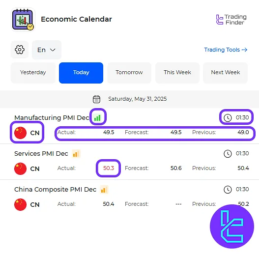 اطلاعات افزونه تقویم اقتصادی فارکس