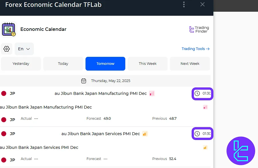 نمایش ساعت در ابزار ربات تقویم اقتصادی
