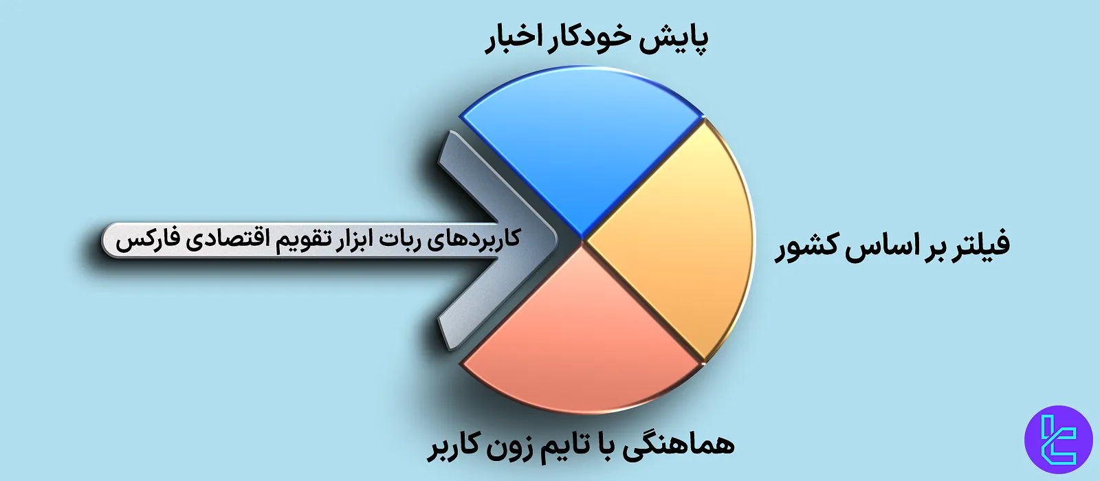 کاربردهای ربات ابزار تقویم اقتصادی فارکس
