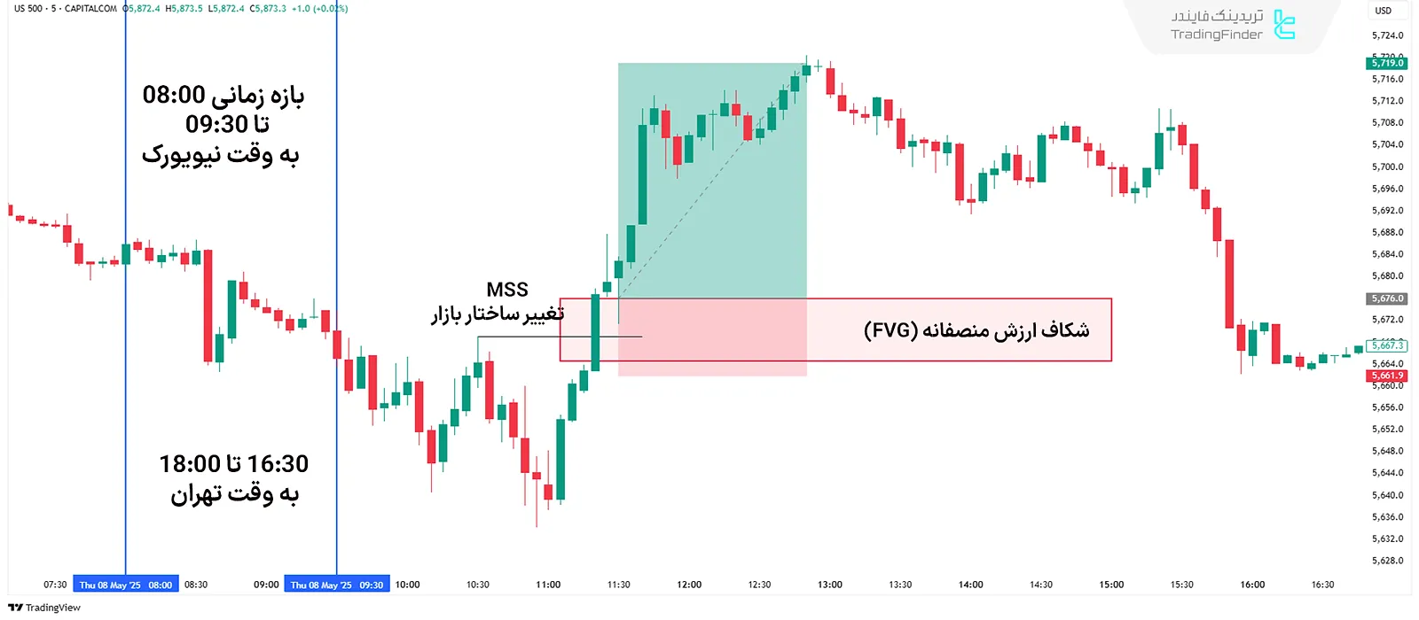 Venom صعودی در سبک ICT