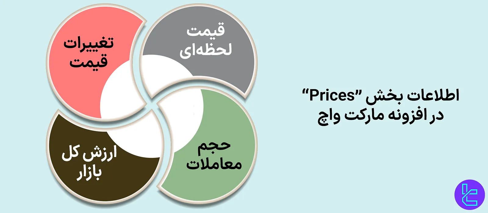اطلاعات بخش Prices