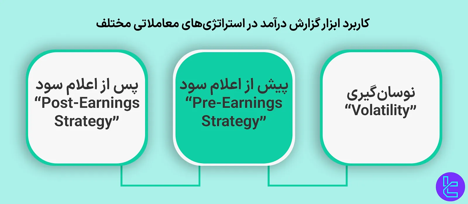 کاربرد ابزار گزارش درآمد در استراتژی‌های مختلف