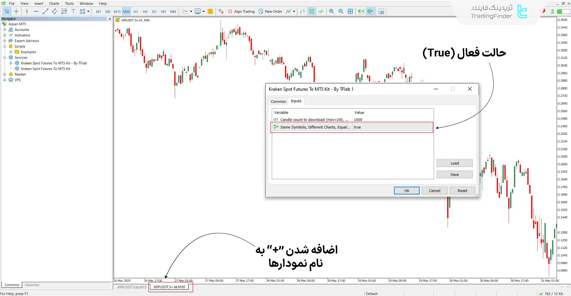 نمایش دو نمودار مجزا از یک دارایی معاملاتی