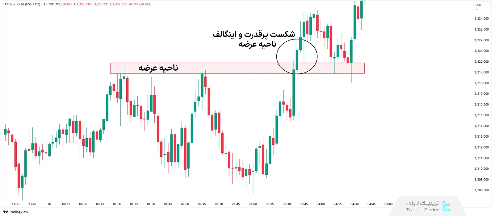 الگوی اینگالف در سبک RTM