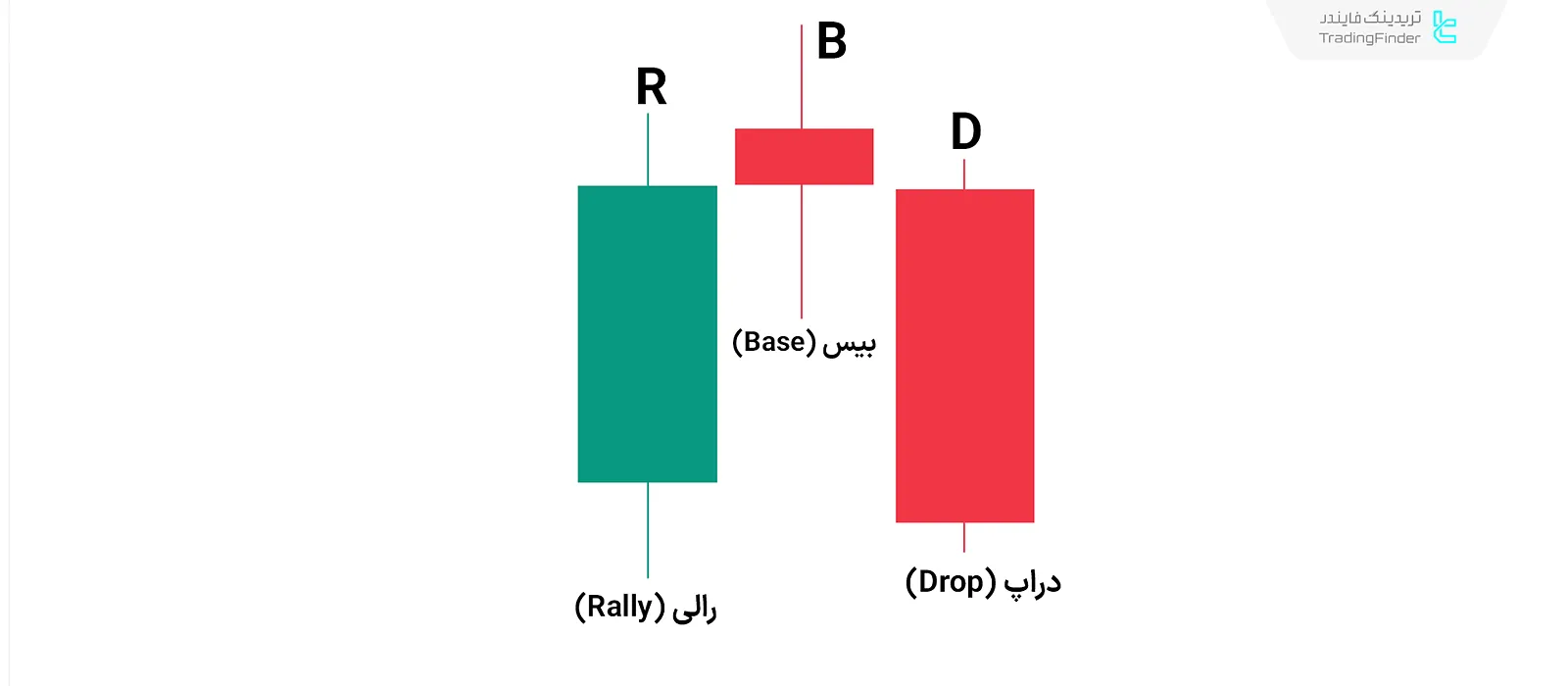 رالی بیس دراپ در سبک RTM