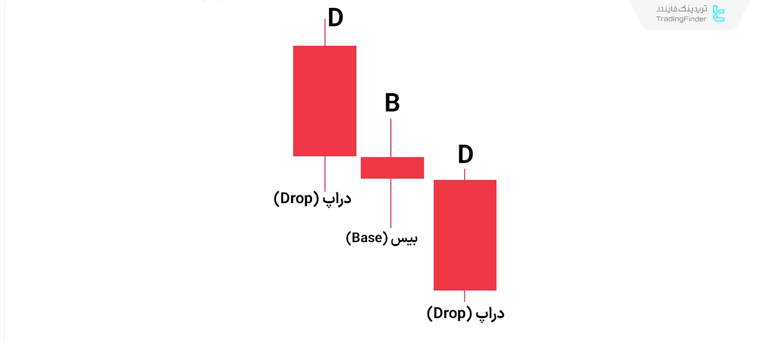دراپ بیس دراپ در سبک RTM