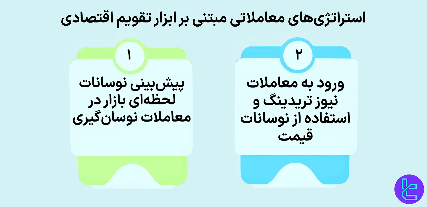 استراتژیهای مبتنی بر تقویم اقتصادی
