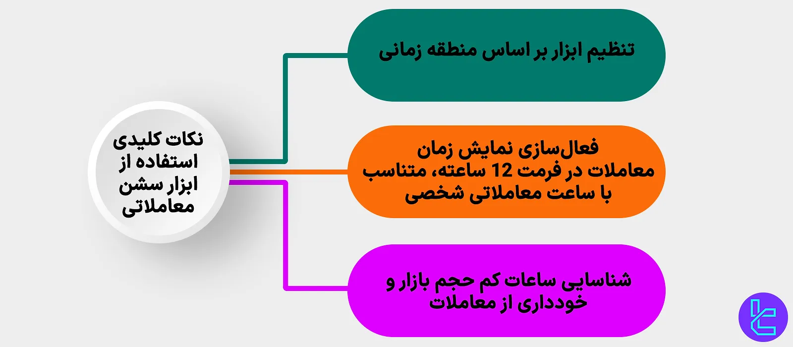نکات استفاده از ابزار سشن معاملاتی