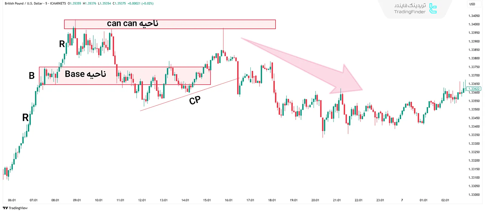 ستاپ can can در سبک RTM