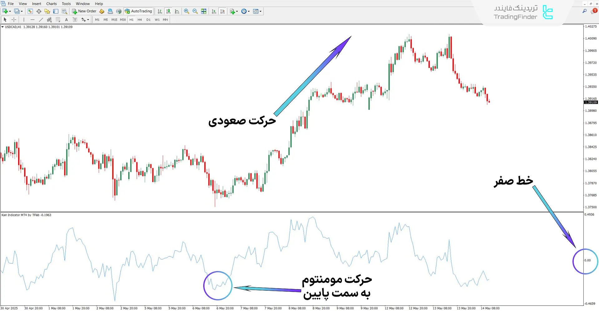 دانلود اندیکاتور کایری (Kairi) برای متاتریدر 4 – رایگان 1
