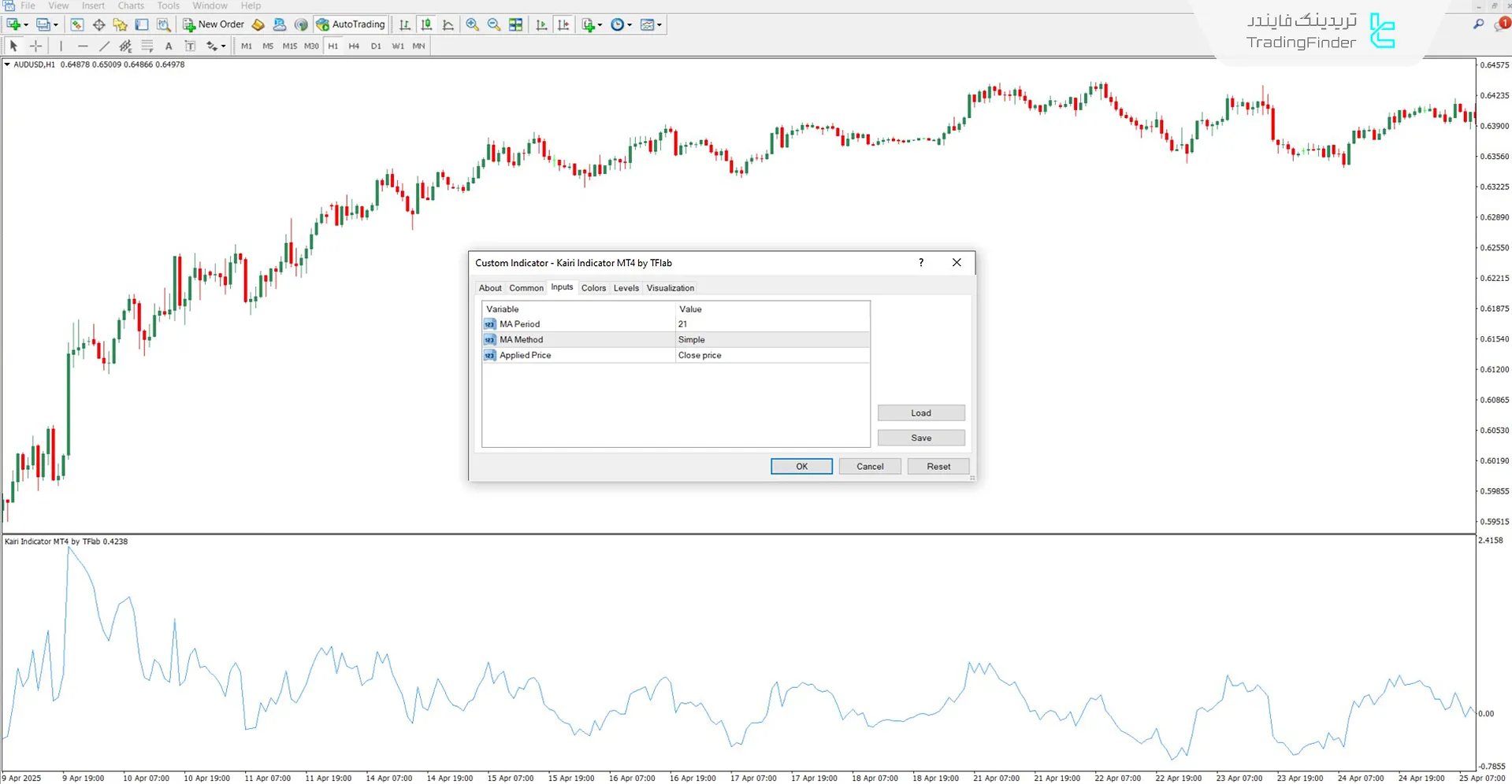 دانلود اندیکاتور کایری (Kairi) برای متاتریدر 4 – رایگان 3