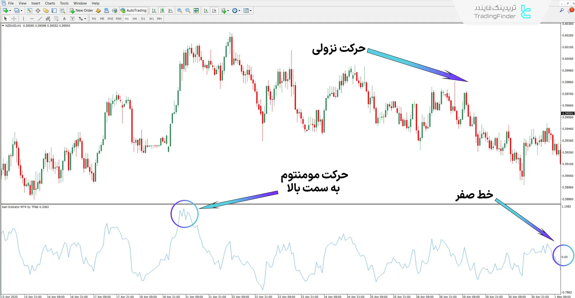 دانلود اندیکاتور کایری (Kairi) برای متاتریدر 4 – رایگان 2