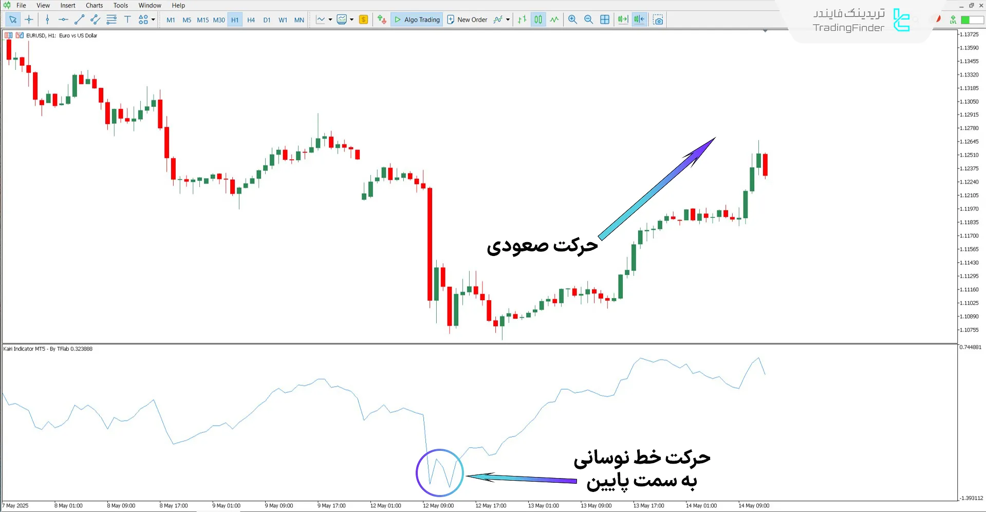 دانلود اندیکاتور کایری (Kairi) برای متاتریدر 5 - رایگان 1