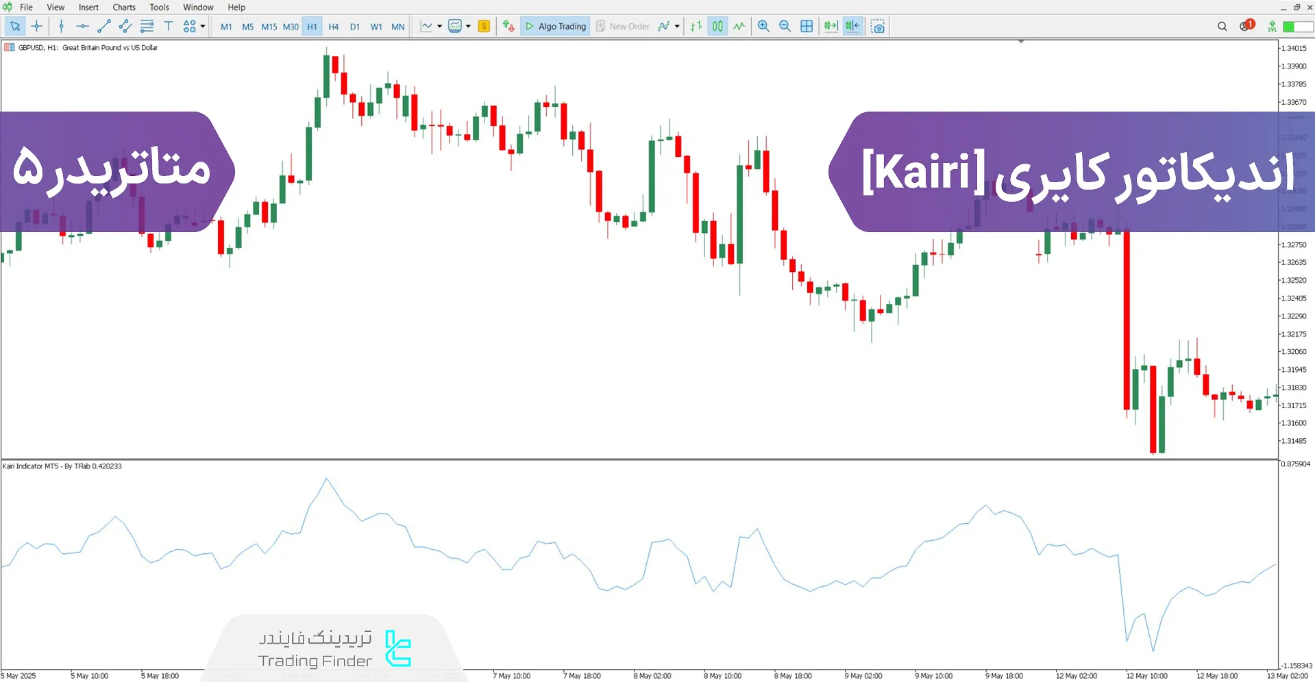 دانلود اندیکاتور کایری (Kairi) برای متاتریدر 5 - رایگان