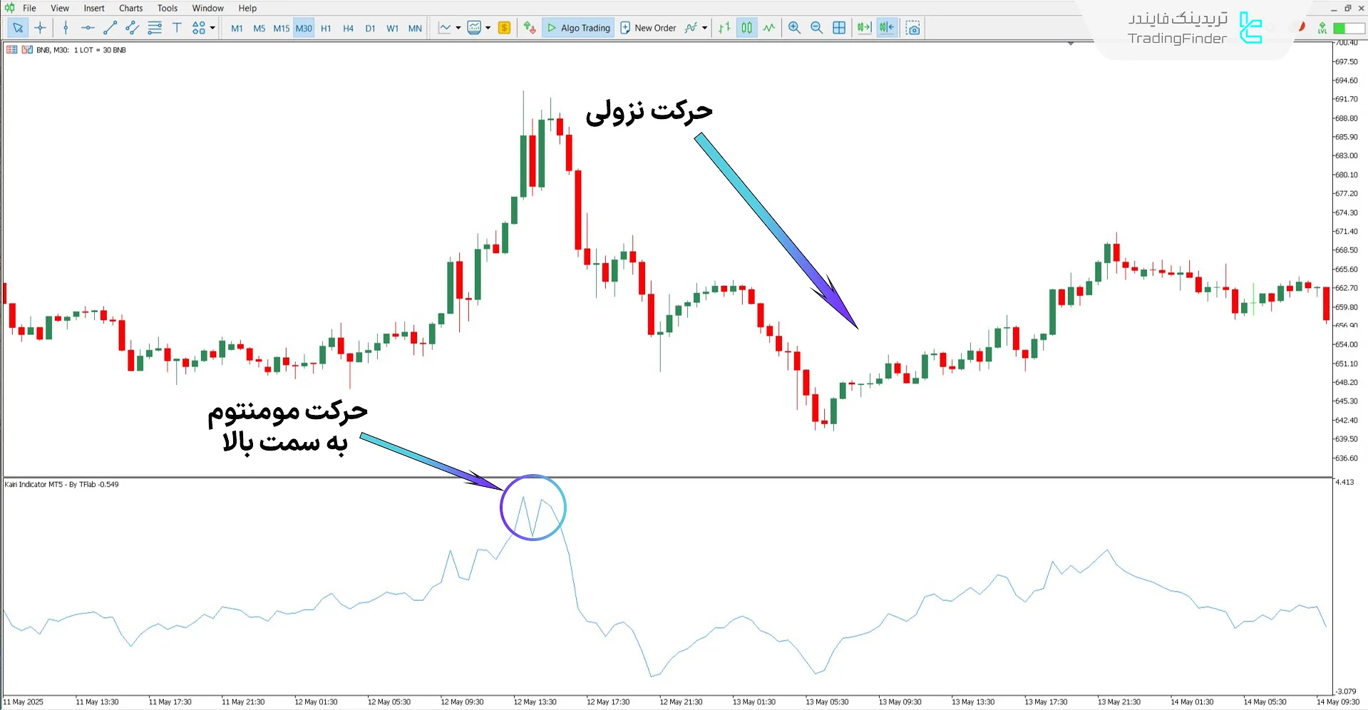 دانلود اندیکاتور کایری (Kairi) برای متاتریدر 5 - رایگان 2