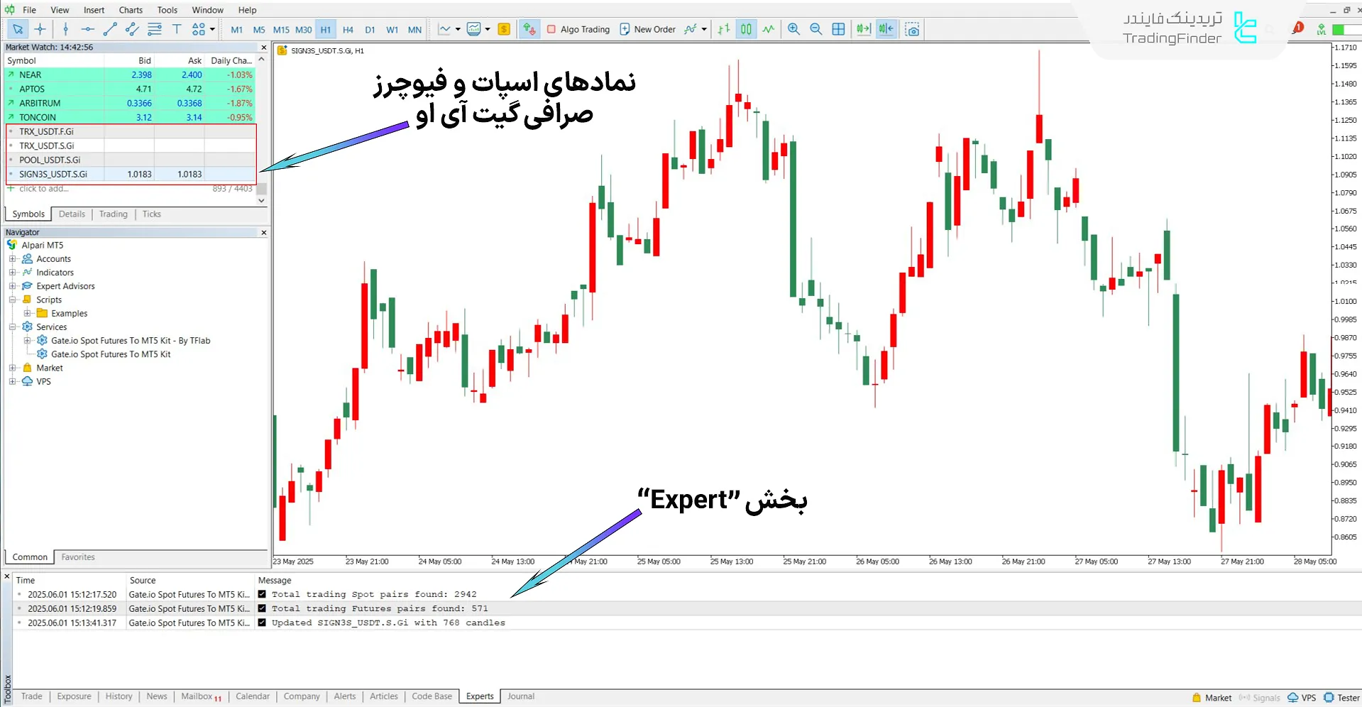 دانلود سرویس اسپات و فیوچرز Gate.io در متاتریدر ۵ – رایگان 2