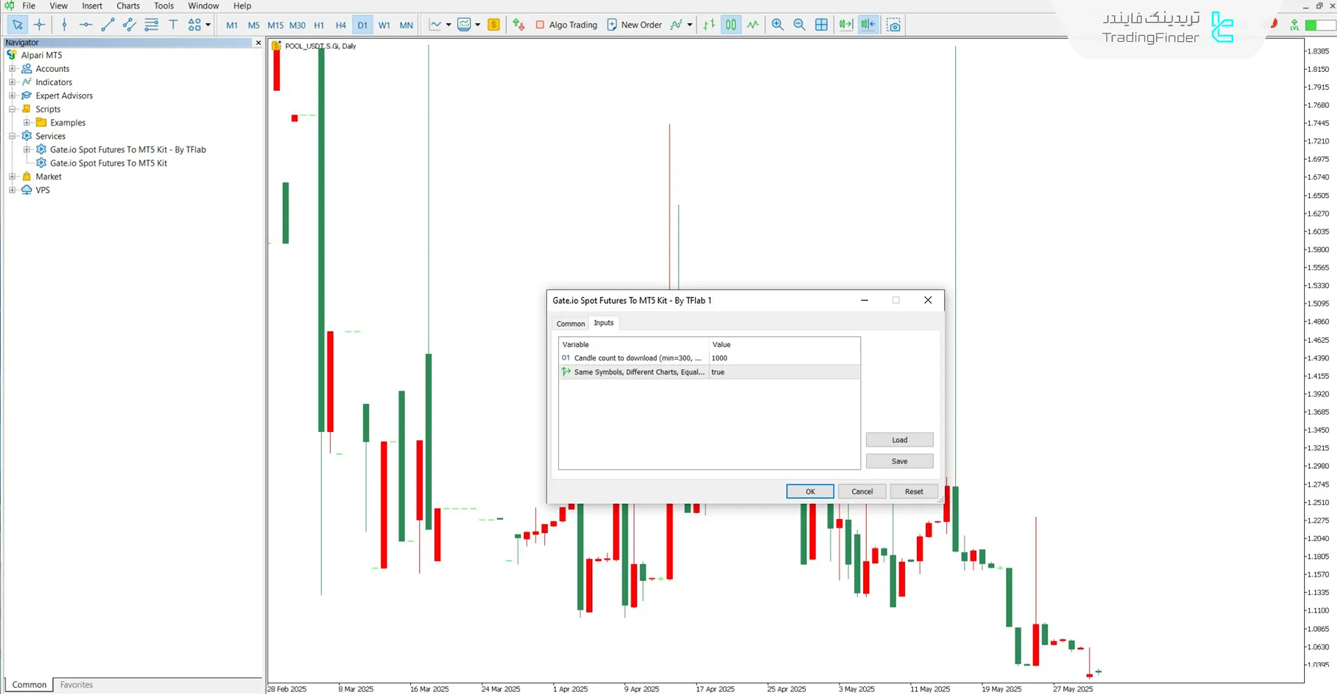 دانلود سرویس اسپات و فیوچرز Gate.io در متاتریدر ۵ – رایگان 3