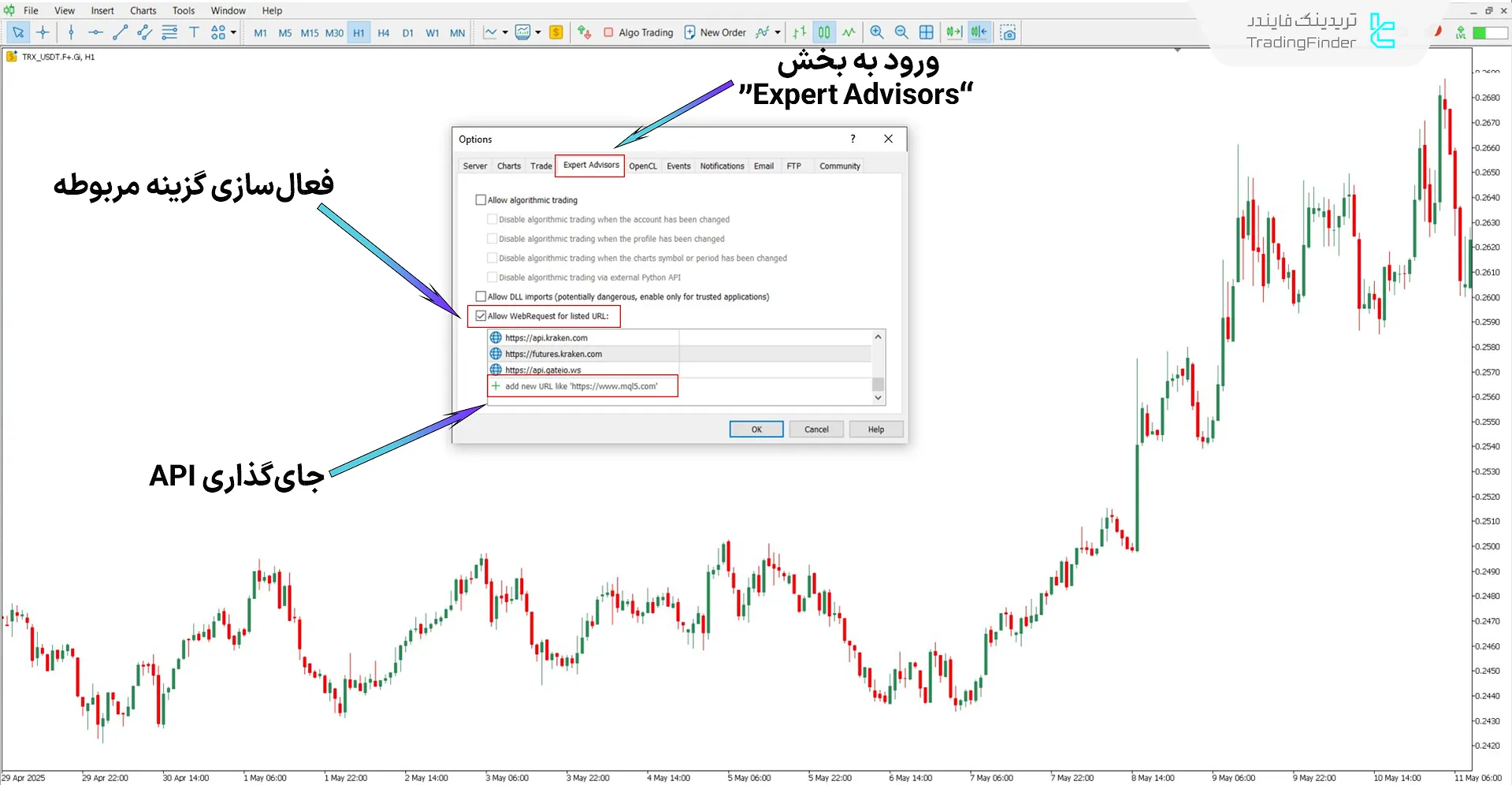 دانلود سرویس اسپات و فیوچرز Gate.io در متاتریدر ۵ – رایگان 1