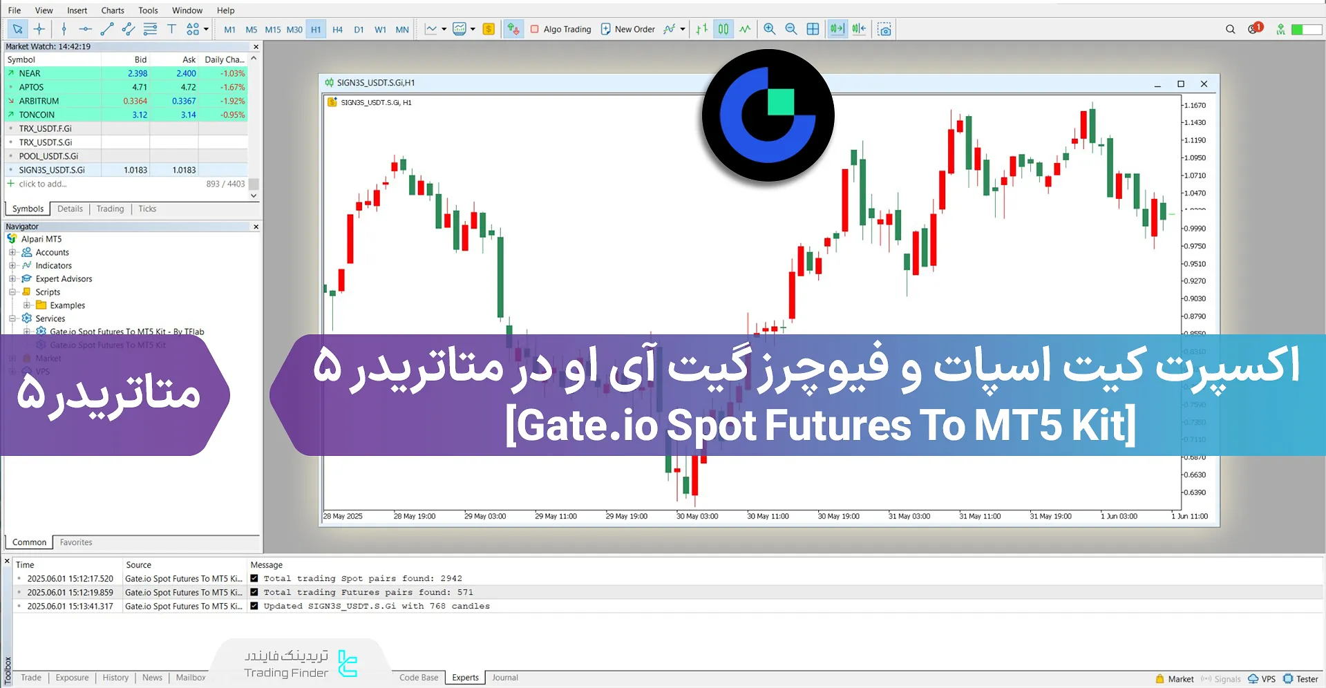 دانلود سرویس اسپات و فیوچرز Gate.io در متاتریدر ۵ – رایگان