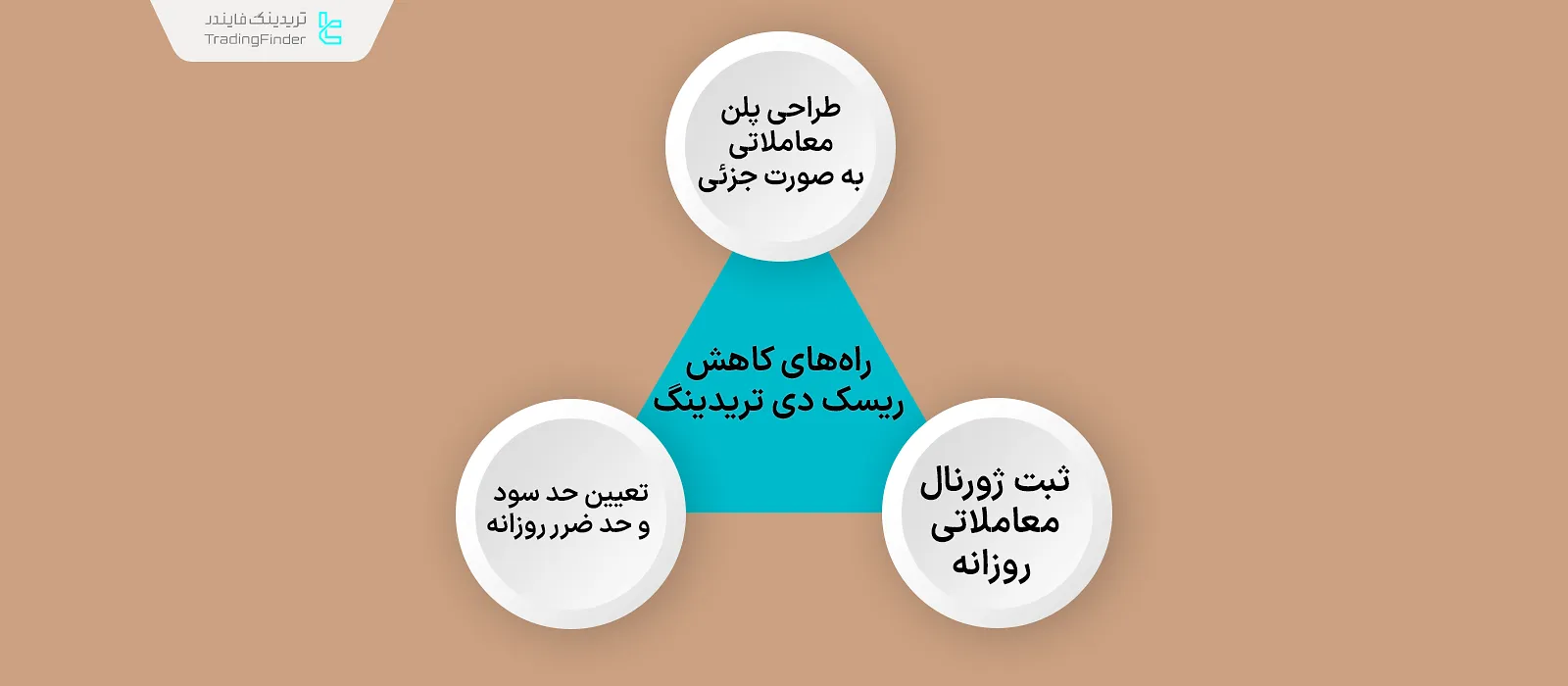 راه‌های کاهش ریسک دی تریدینگ