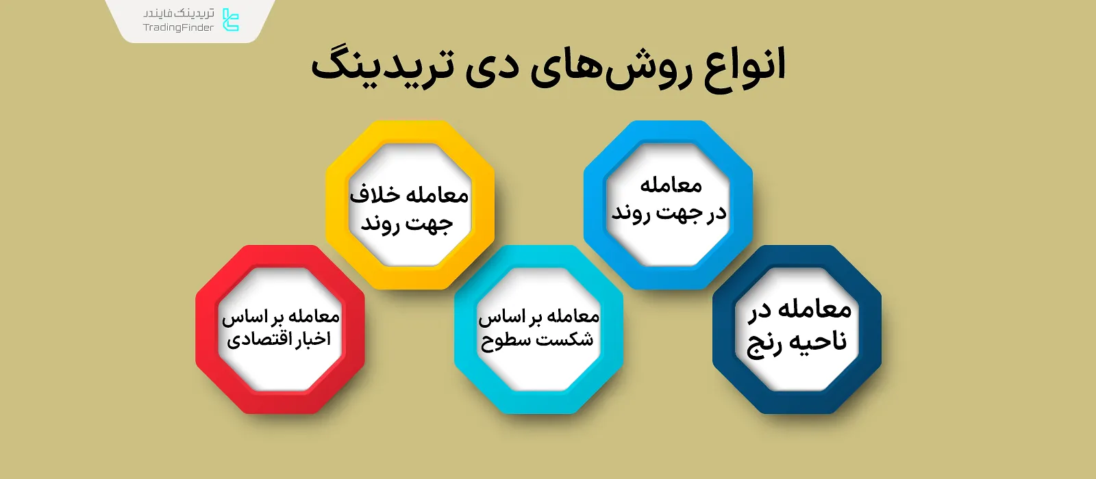 انواع روش‌های دی تریدینگ