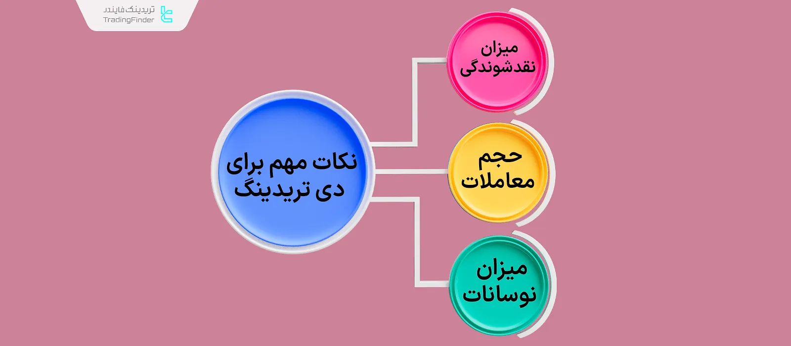 نکات مهم دی تریدینگ