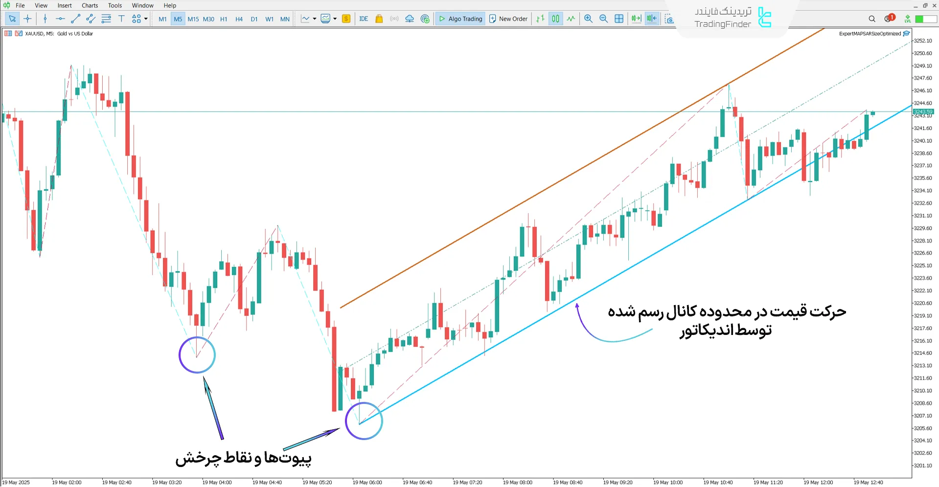 دانلود اندیکاتور کانال WS زیگزاگ (Zigzag WS Channel) در متاتریدر 5 - رایگان 1