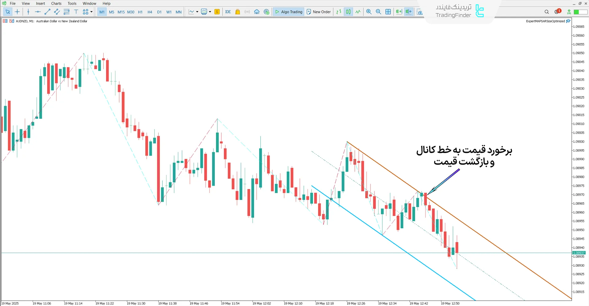 دانلود اندیکاتور کانال WS زیگزاگ (Zigzag WS Channel) در متاتریدر 5 - رایگان 2