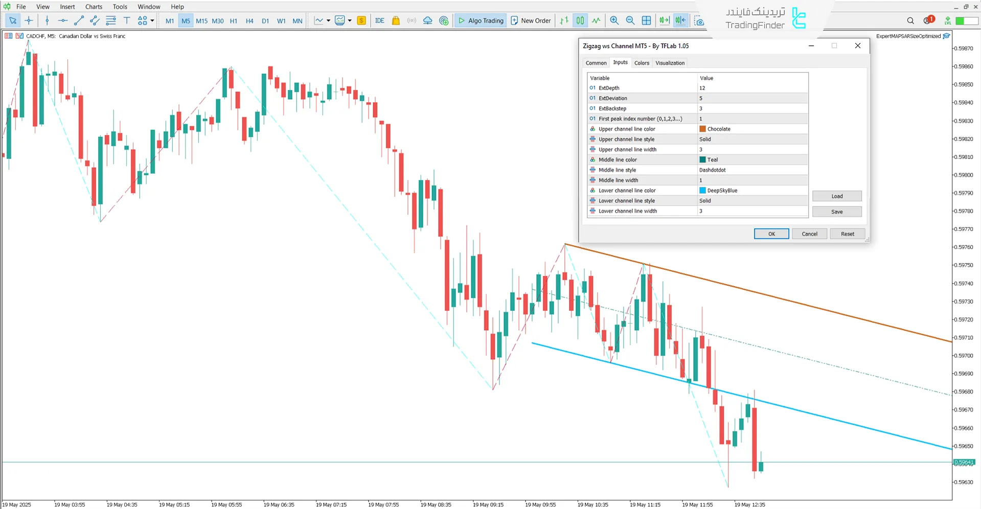 دانلود اندیکاتور کانال WS زیگزاگ (Zigzag WS Channel) در متاتریدر 5 - رایگان 3