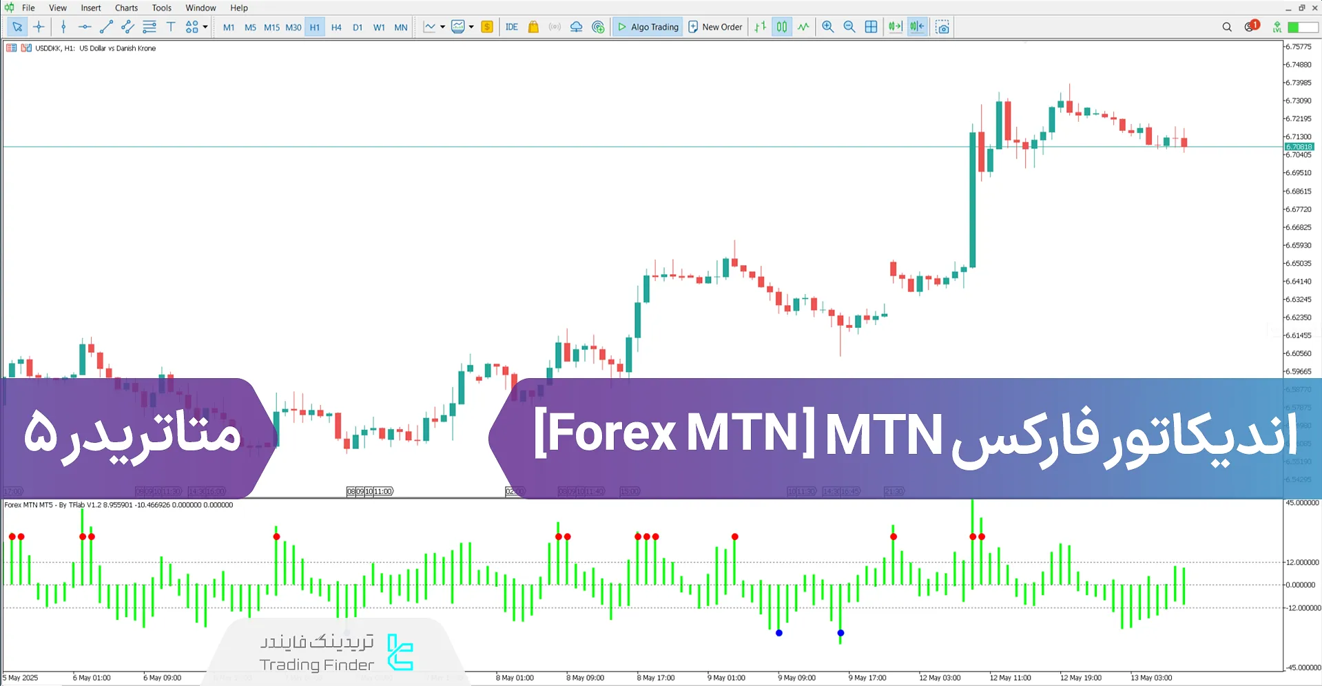دانلود اندیکاتور فارکس MTN (Forex MTN) در متاتریدر5 - رایگان
