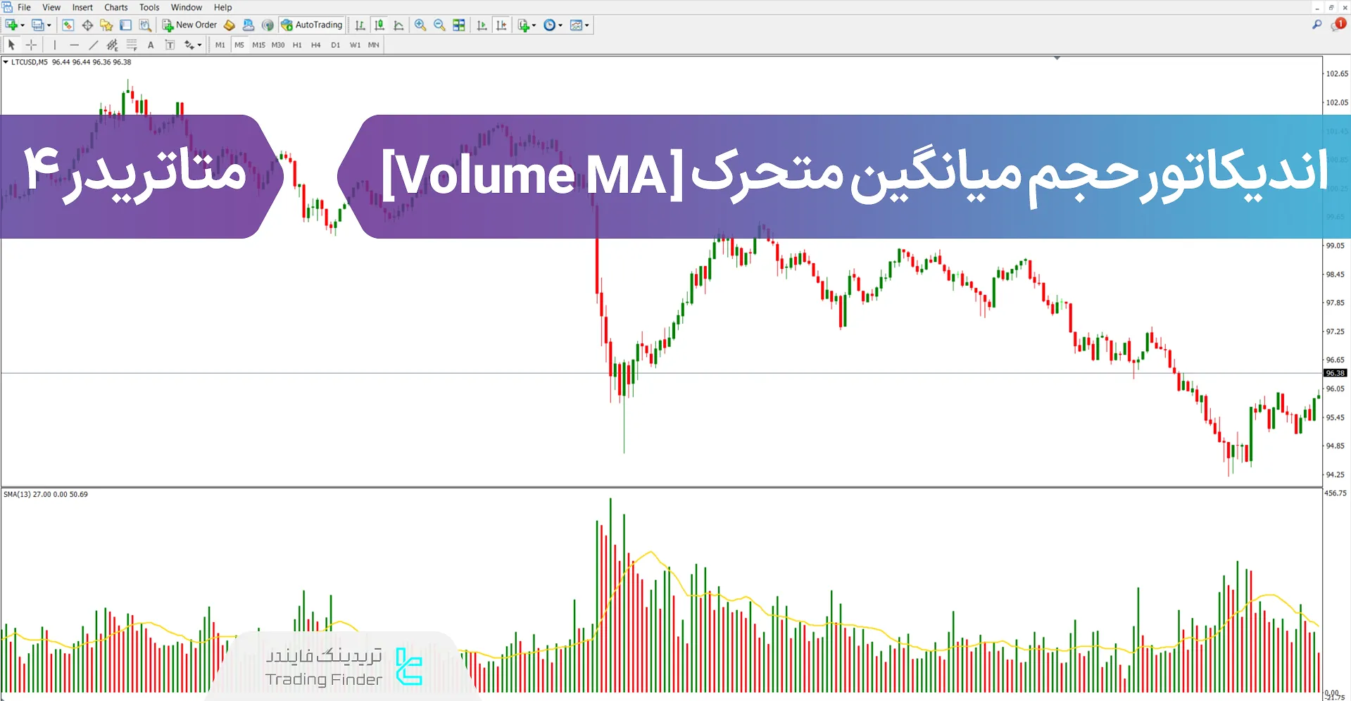 اندیکاتور حجم میانگین متحرک (Volume MA) در متاتریدر 4 - رایگان
