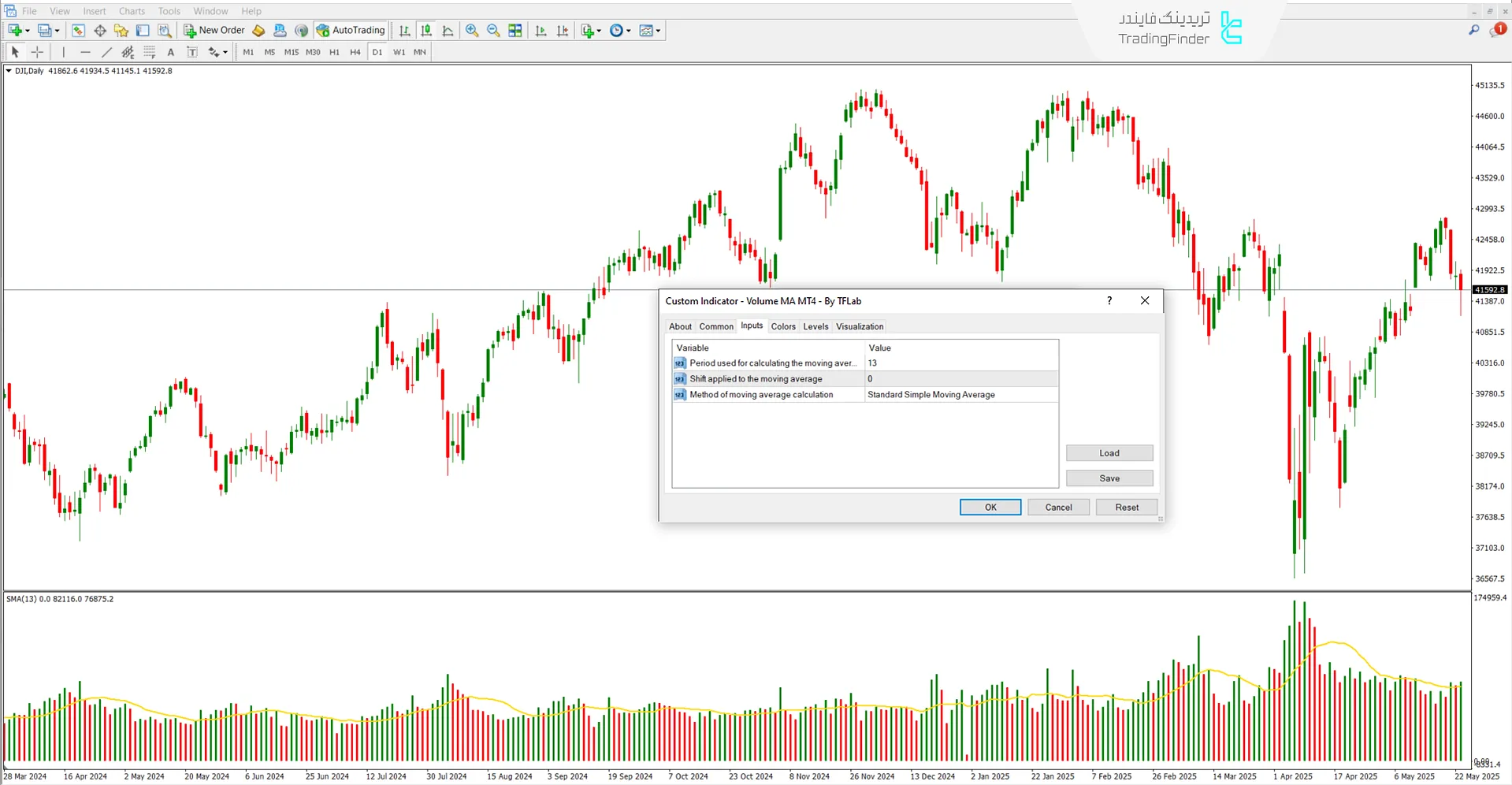 اندیکاتور حجم میانگین متحرک (Volume MA) در متاتریدر 4 - رایگان 3