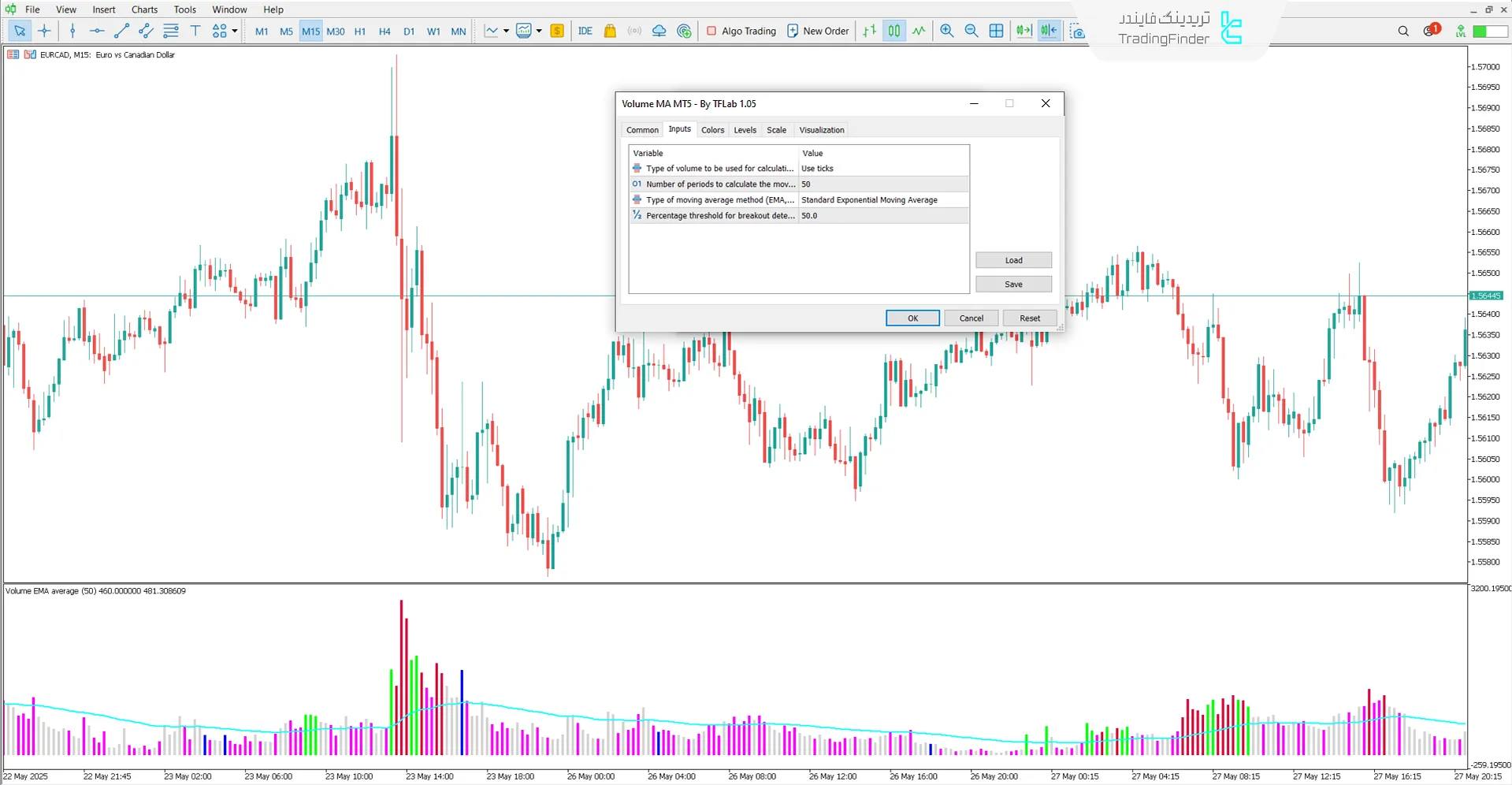 دانلود اندیکاتور حجم میانگین متحرک (Volume MA) در متاتریدر 5 - رایگان 3