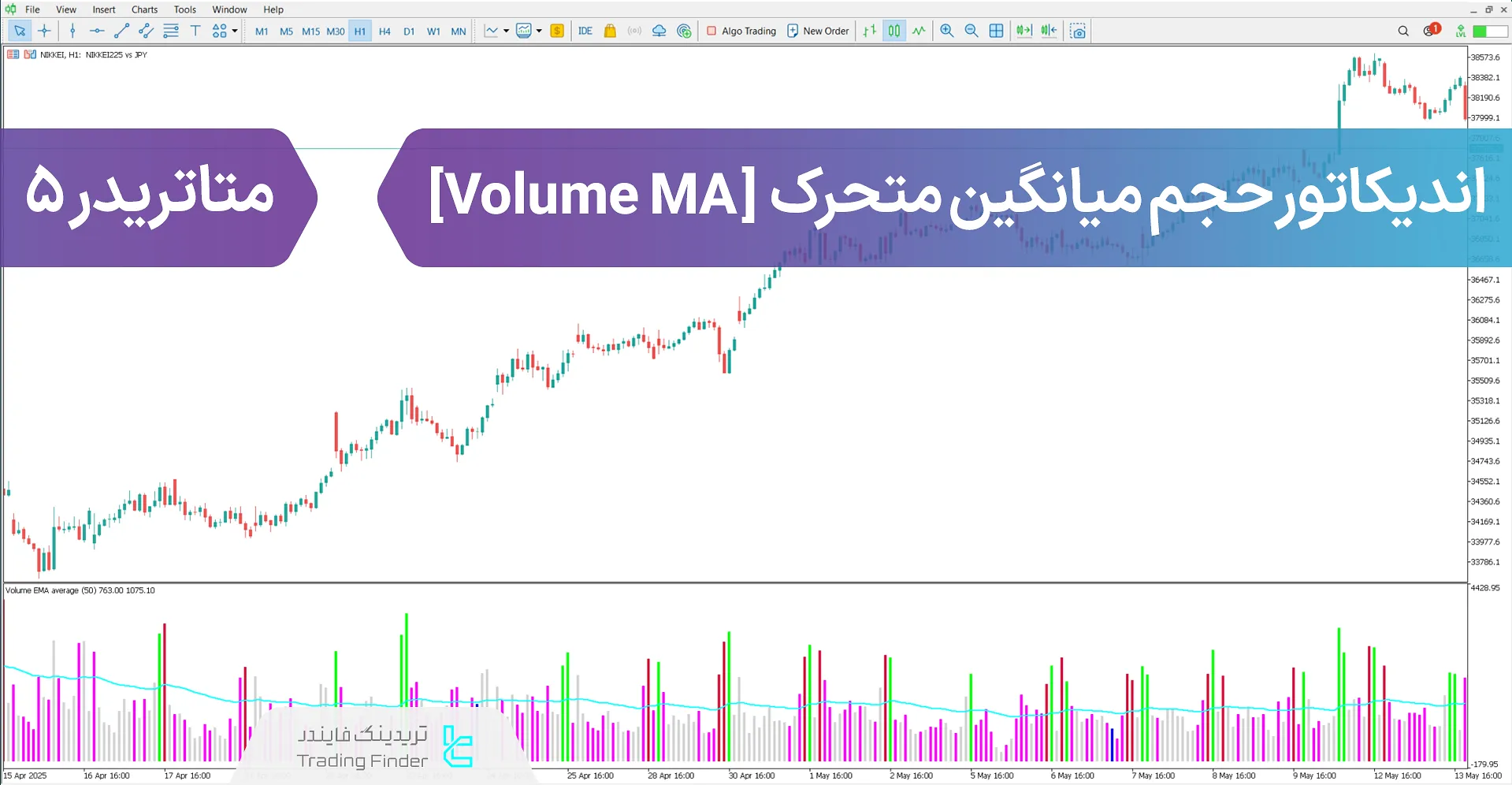 دانلود اندیکاتور حجم میانگین متحرک (Volume MA) در متاتریدر 5 - رایگان