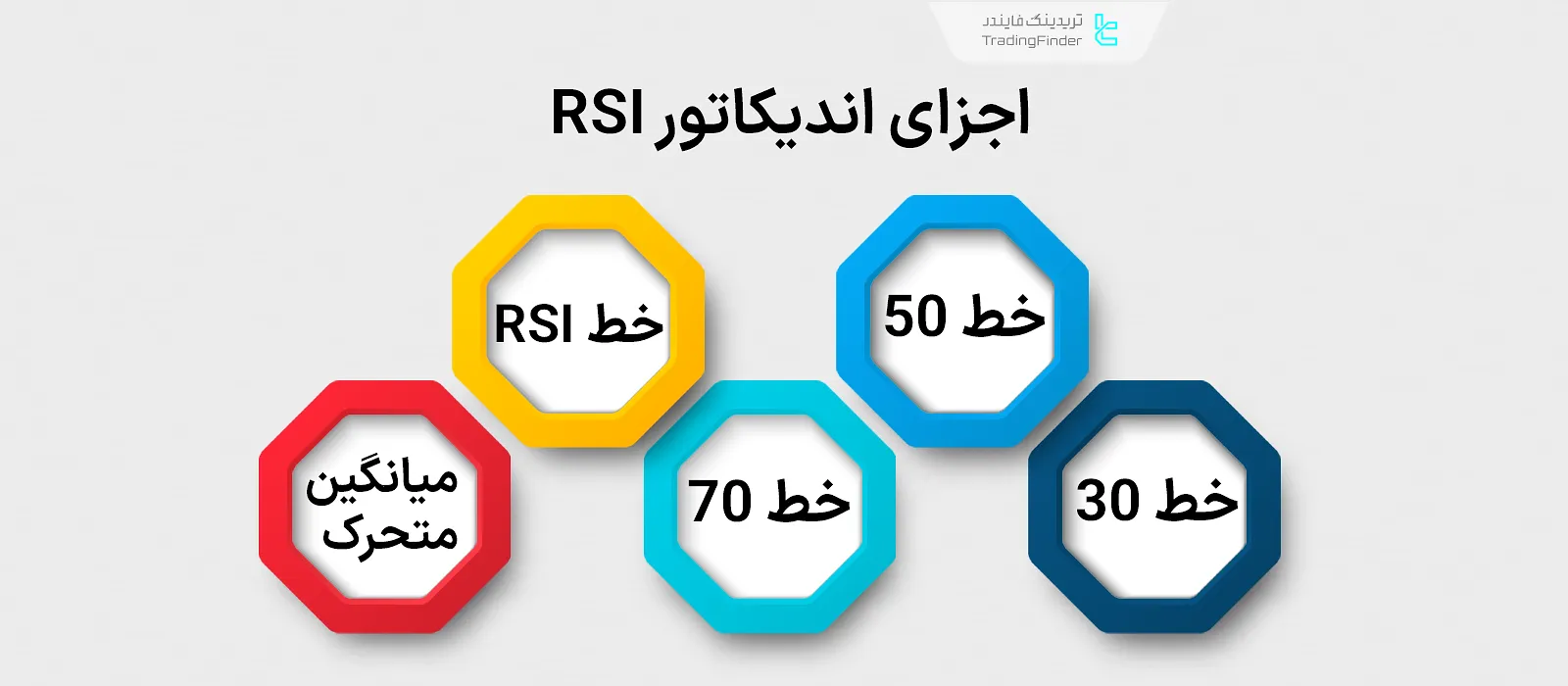 اجزای اندیکاتور RSI