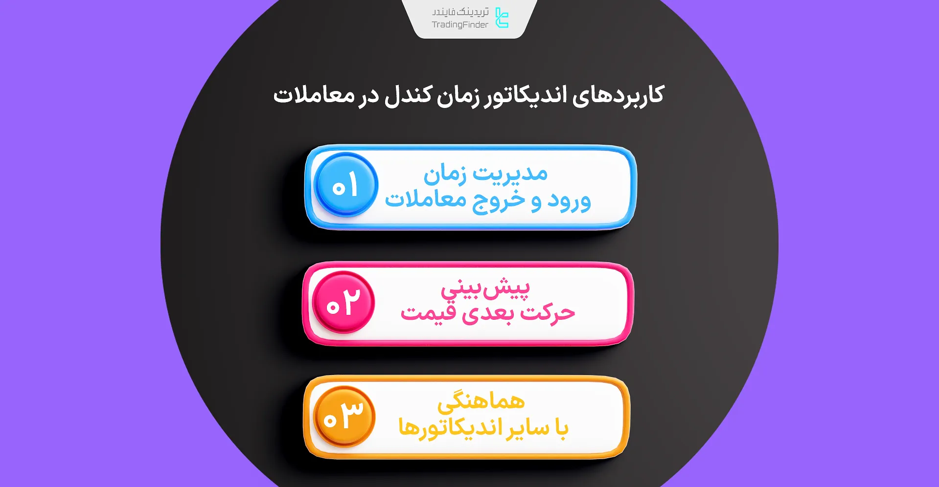 کاربرد اندیکاتور کندل تایم