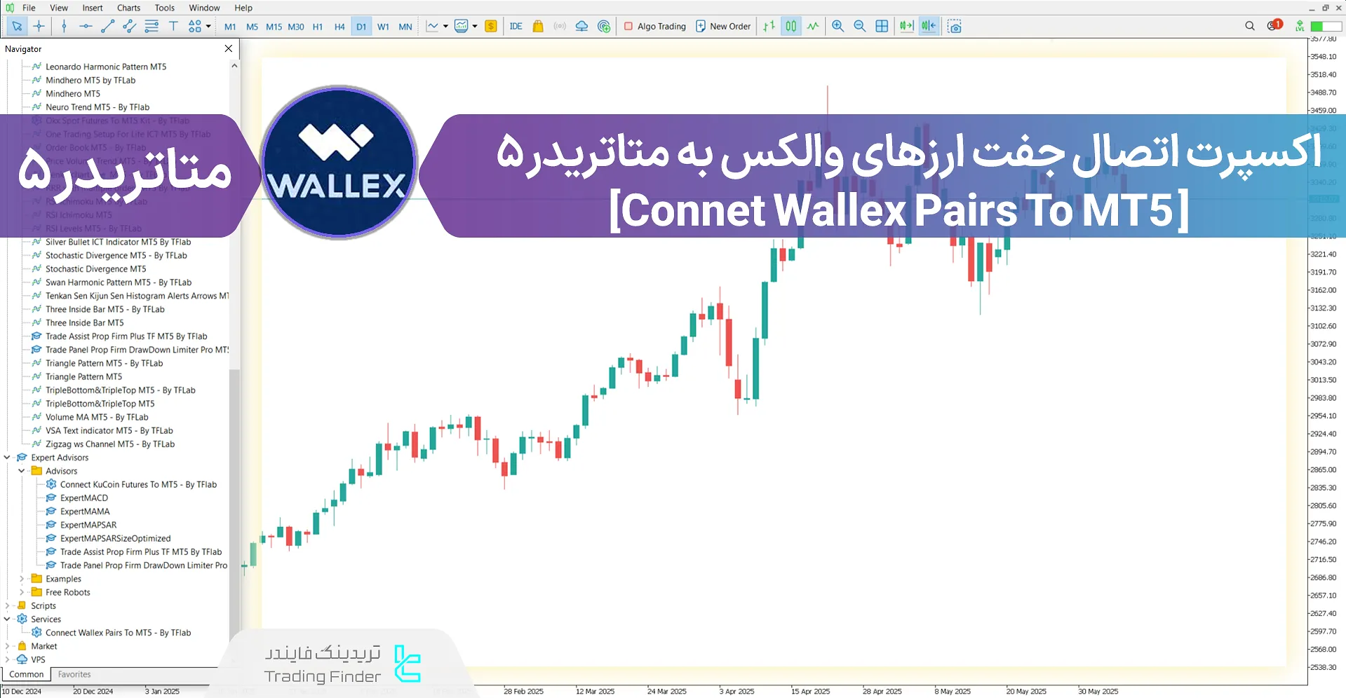 دانلود رایگان اندیکاتور اتصال والکس به متاتریدر 5 – [تریدینگ فایندر]