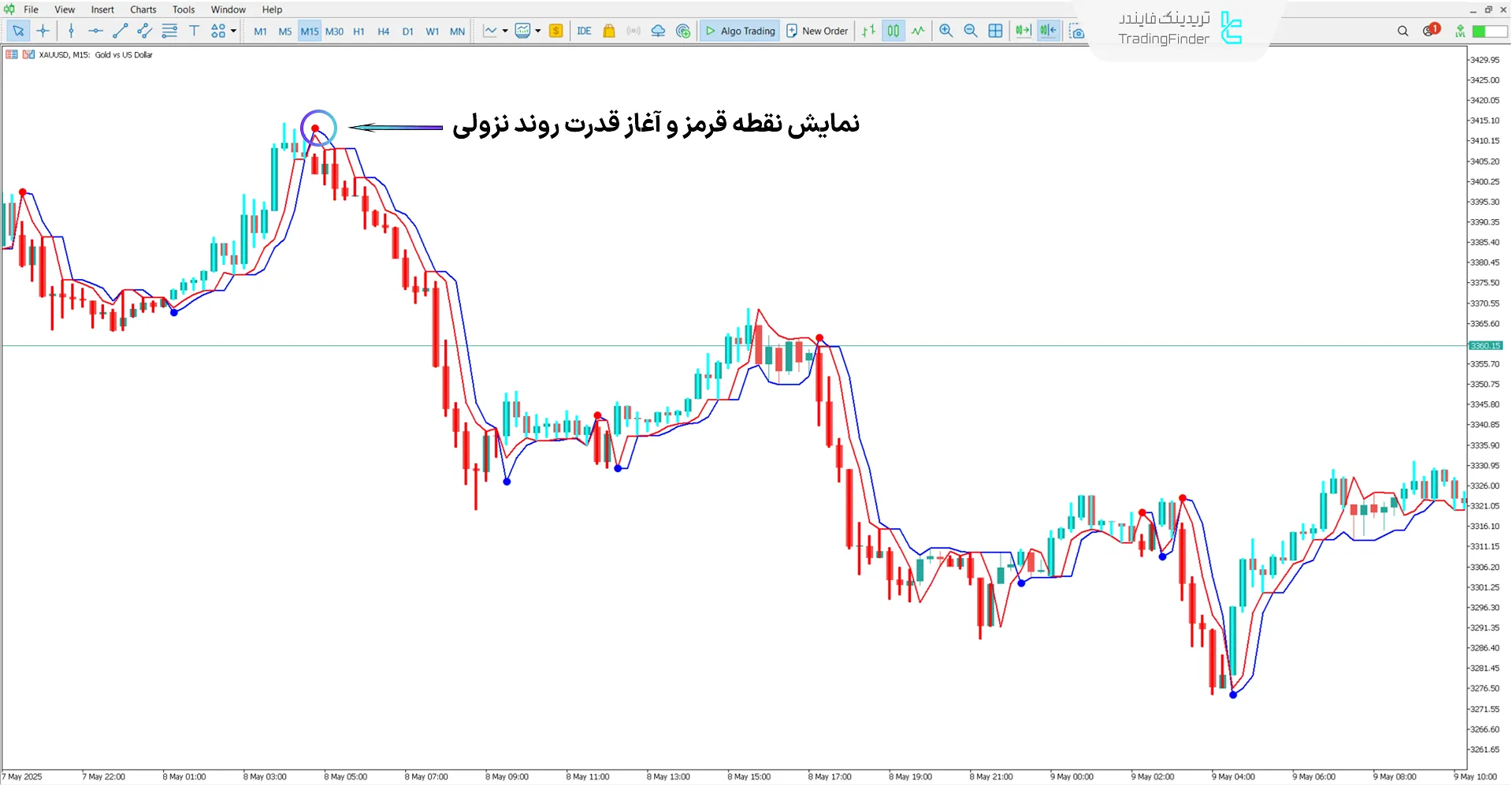 دانلود اندیکاتور روند Neuro (Neuro Trend) متاتریدر 5 - [تریدینگ فایندر] 2