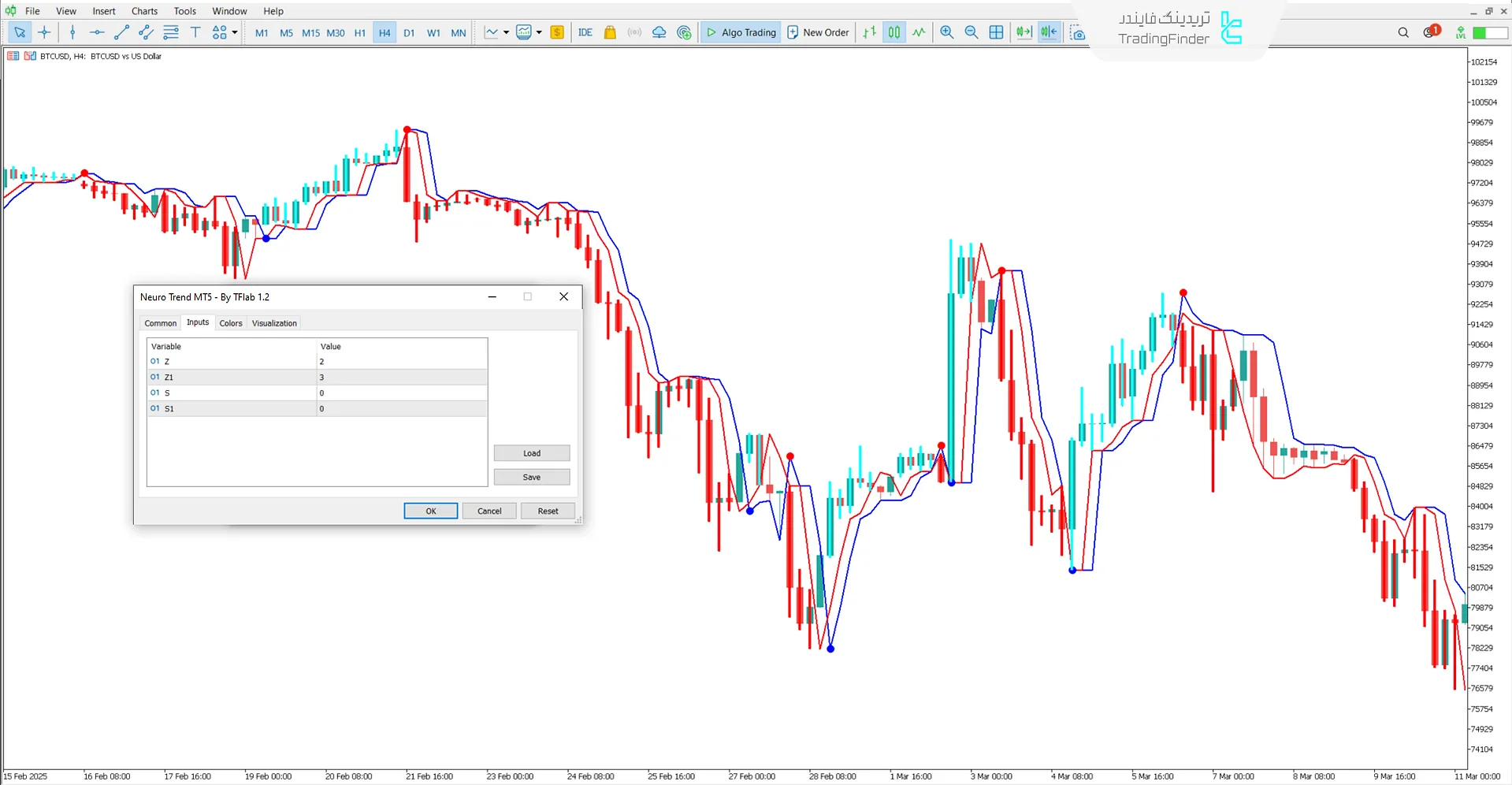 تنظیمات اندیکاتور روند Neuro