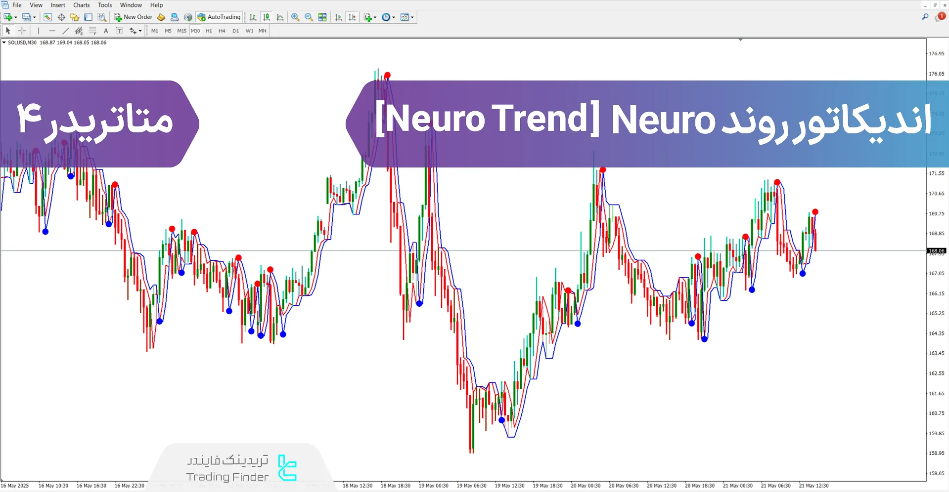 دانلود اندیکاتور روند Neuro (Neuro Trend) متاتریدر 4 - [تریدینگ فایندر]