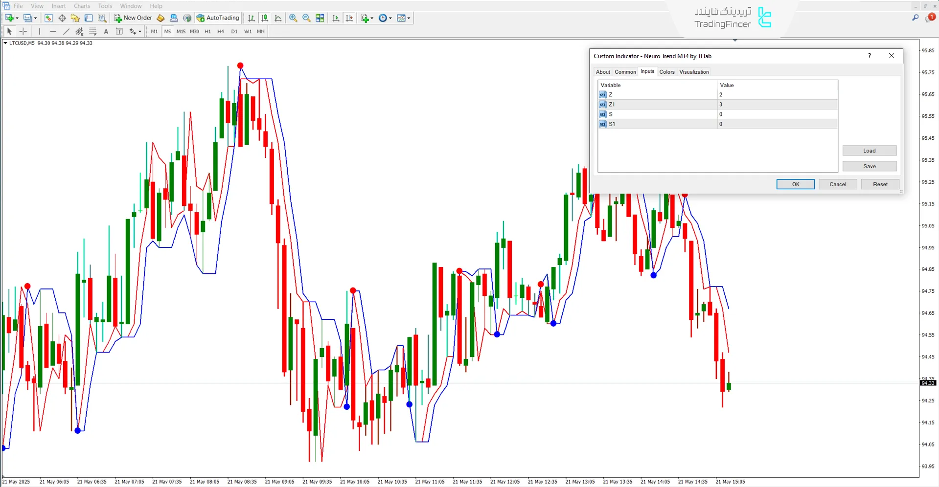 تنظیمات اندیکاتور روند Neuro