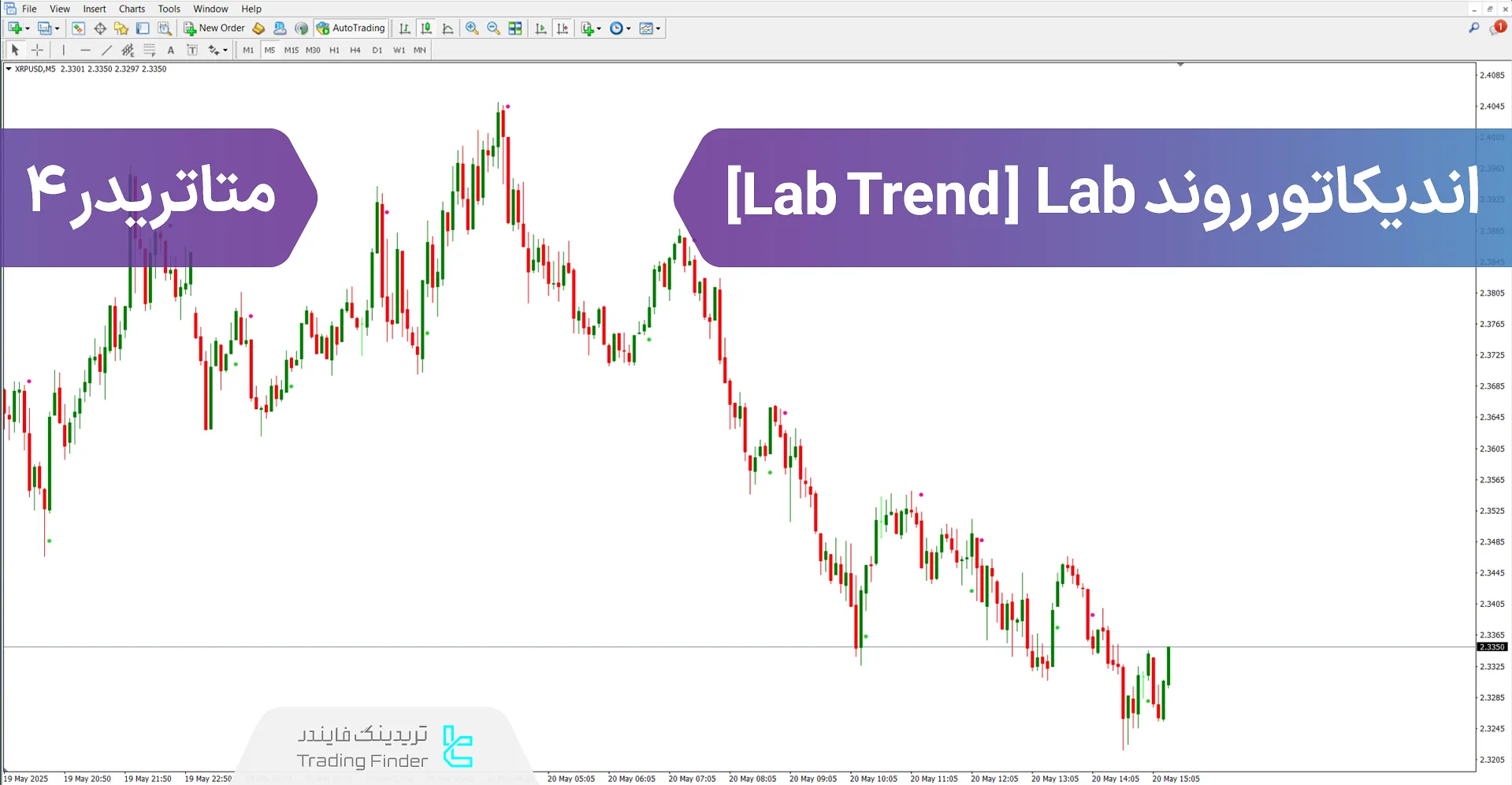 دانلود اندیکاتور روند Lab (Lab Trend) در متاتریدر 4 - رایگان - [تریدینگ فایندر]