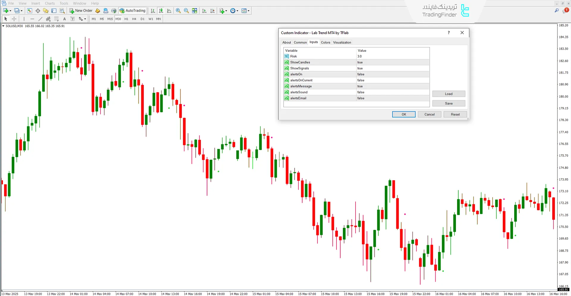 تصویر تنظیمات اندیکاتور روند Lab