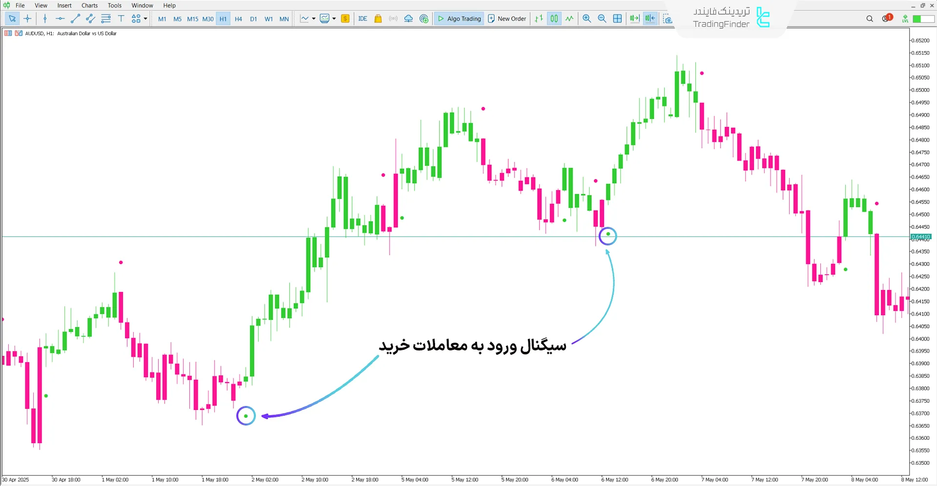 دانلود اندیکاتور روند Lab (Lab Trend) در متاتریدر 5 - رایگان - [تریدینگ فایندر] 1