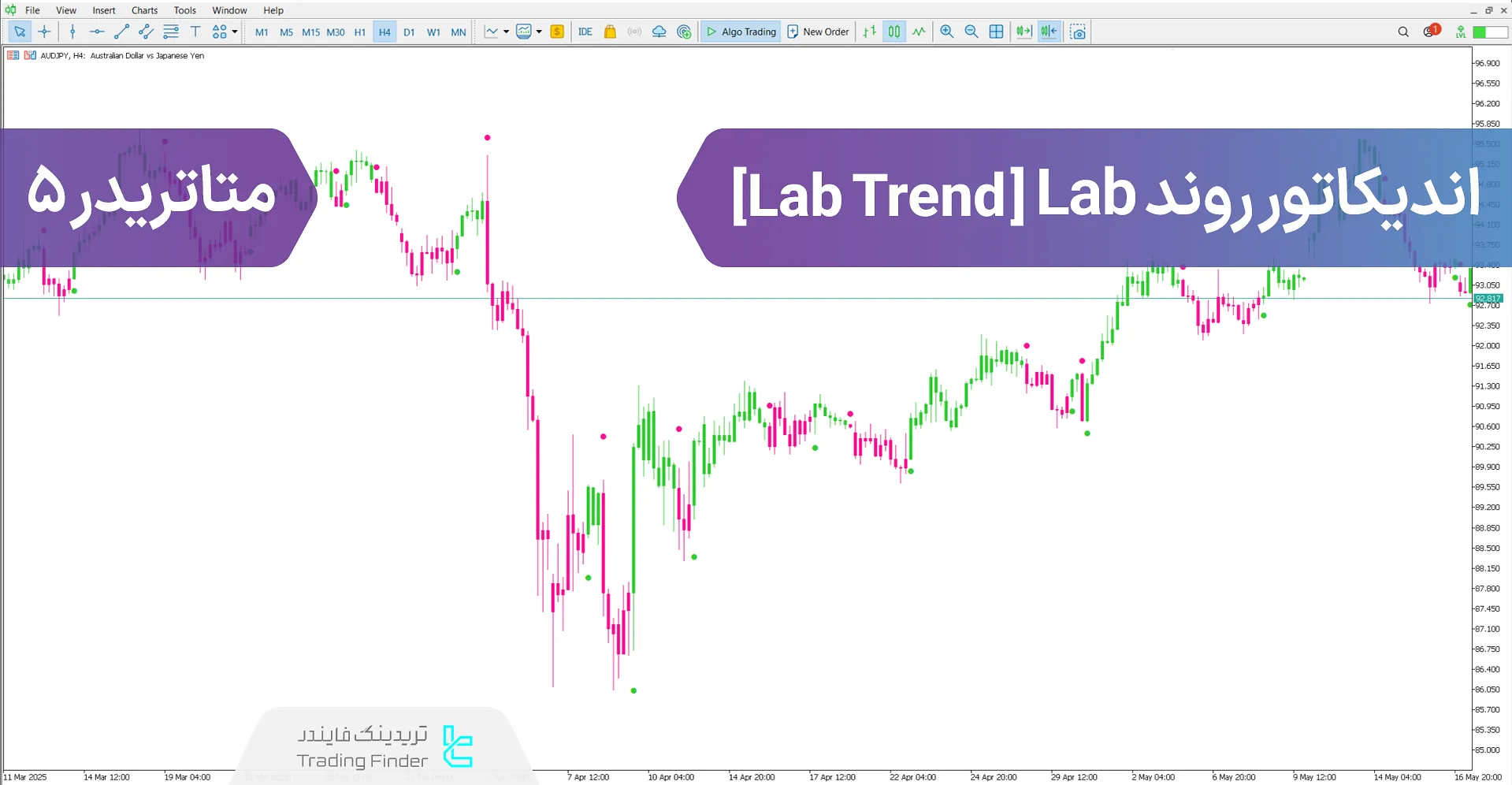 دانلود اندیکاتور روند Lab (Lab Trend) در متاتریدر 5 - رایگان - [تریدینگ فایندر]