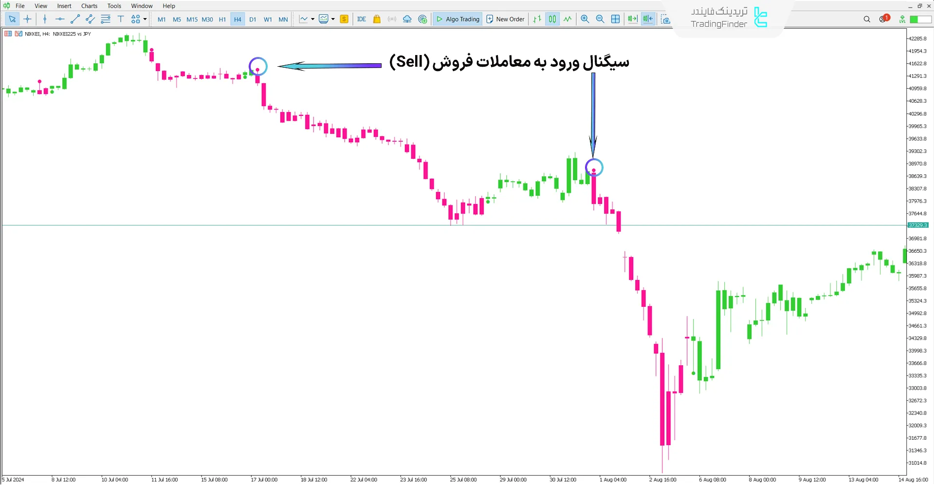 دانلود اندیکاتور روند Lab (Lab Trend) در متاتریدر 5 - رایگان - [تریدینگ فایندر] 2