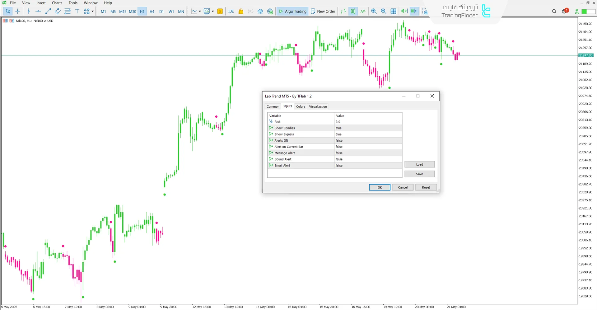 دانلود اندیکاتور روند Lab (Lab Trend) در متاتریدر 5 - رایگان - [تریدینگ فایندر] 3