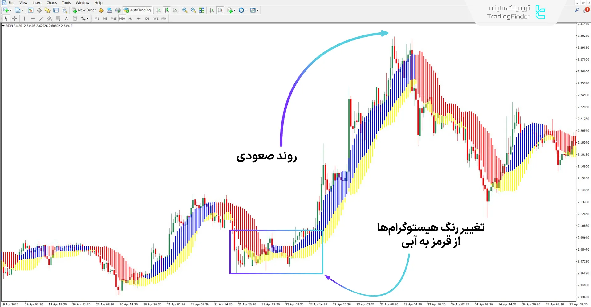 دانلود اندیکاتور افزایش سود فارکس (Forex Profit Boost) برای متاتریدر 4 1
